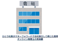 ひとり社長がマネーフォワードで会社設立して感じた限界｜オンライン税理士の実体験